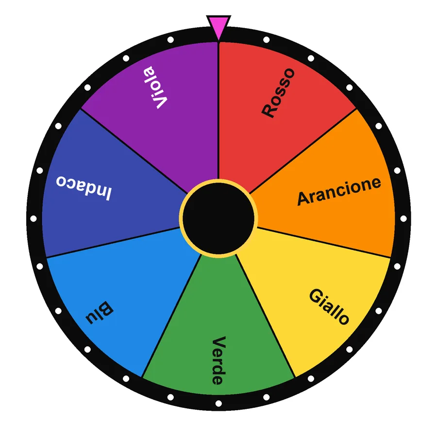 Ruota dei colori con il modello «Base»: Rosso, Arancione, Giallo, Verde…